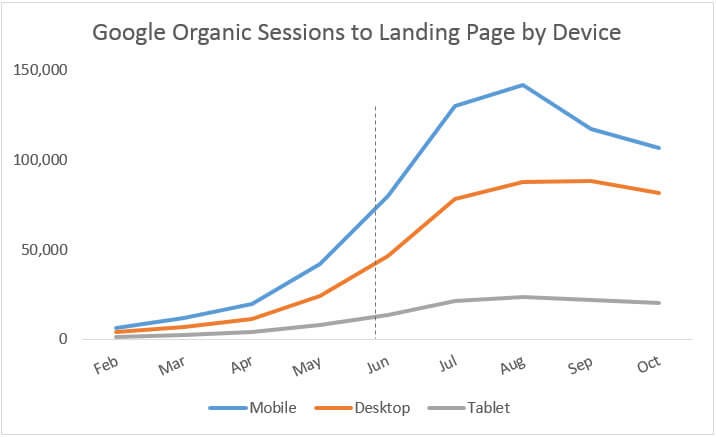 featured snippets