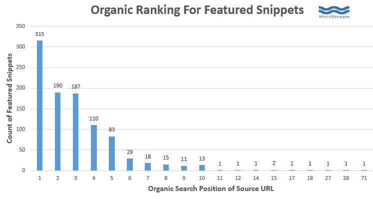 featured snippets