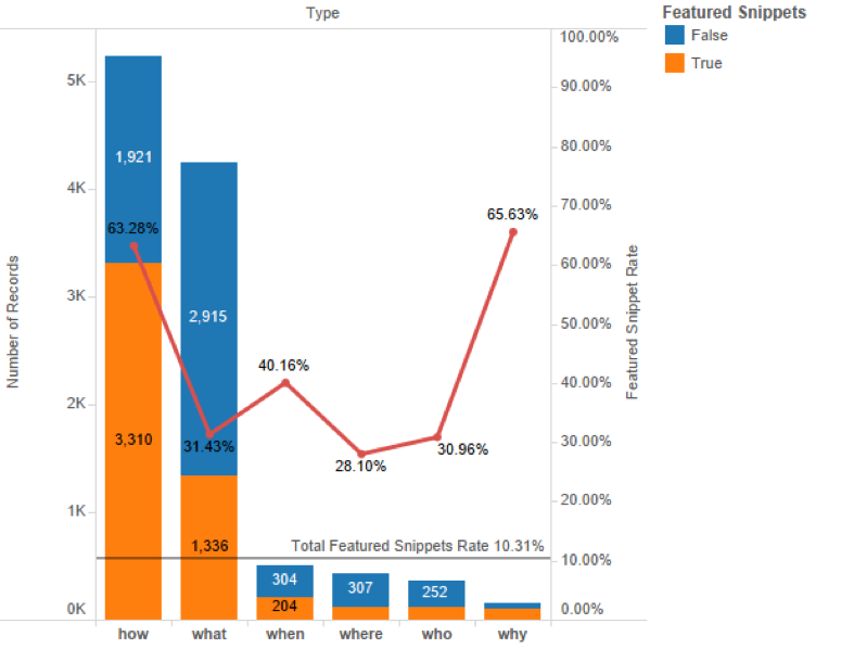 featured snippets