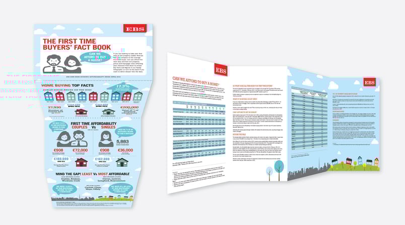content_marketing_ireland_infographic