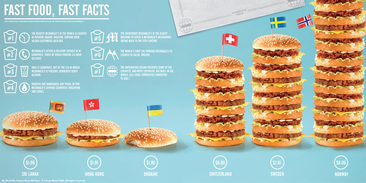 Fast food infographic