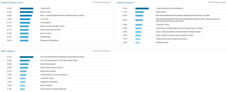 analytics