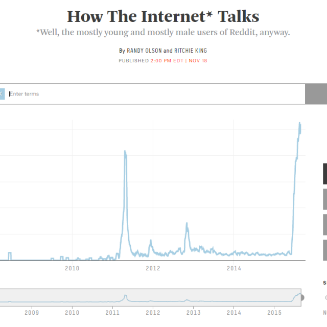Talk To Your Audience The Right Way With Fivethirtyeight S N Gram Tool
