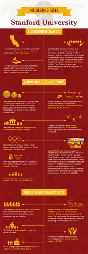 Stanford University Infographic