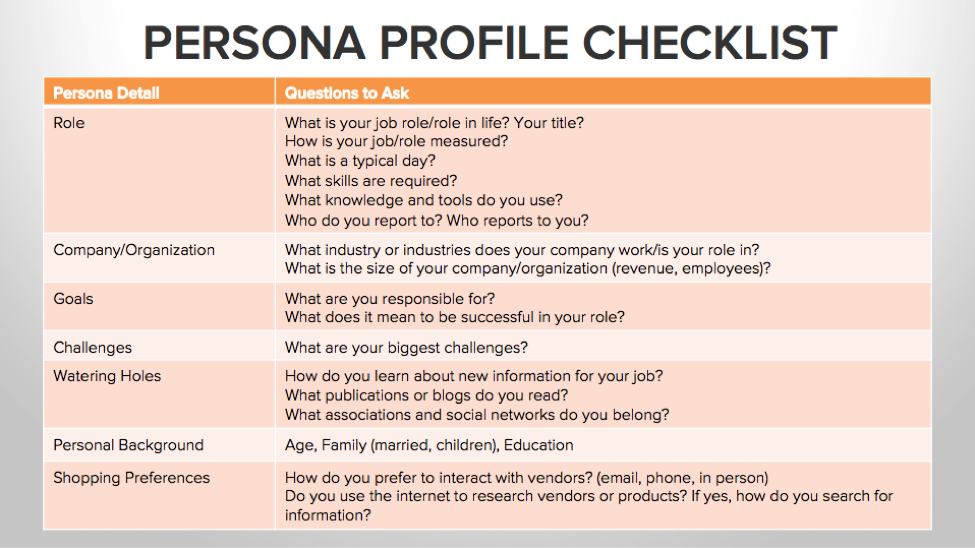 buyer persona, checklist, questions to ask customers