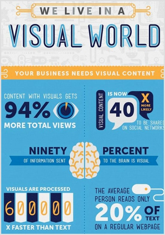 The Importance of Visual Content Infographic