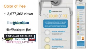 colour of pee