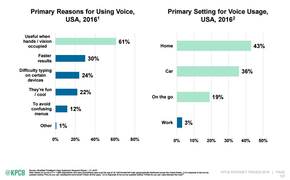 how voice search will affect content marketing