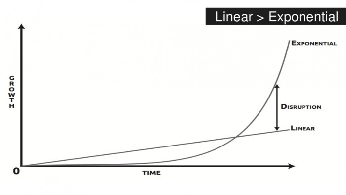 linear to exponential