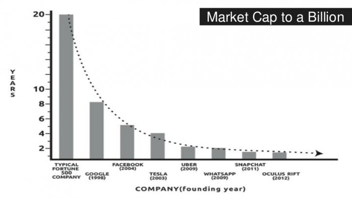 market cap to a bn