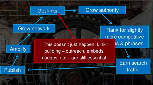 Old Algorithm Takeaways from Learn Inbound