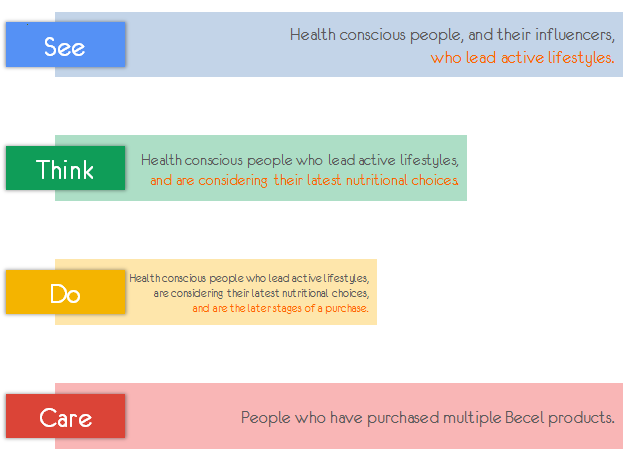 Conflicting Behaviour on the User Journey