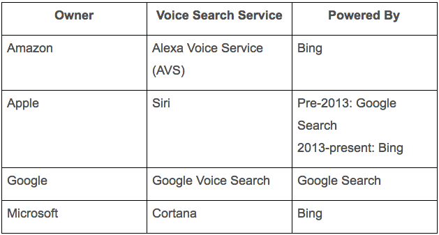 voice search