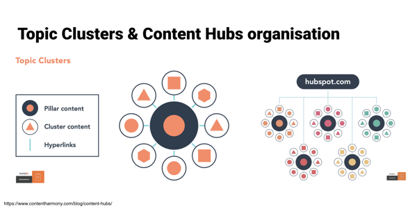 keyword-research-topic-clusters-masterclass