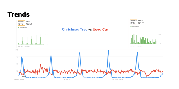 keyword-research-trends-masterclass