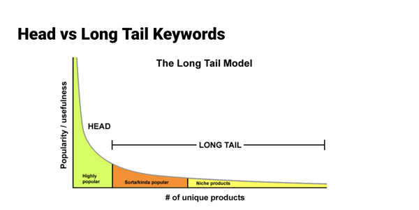 keyword-research-masterclass-longtail