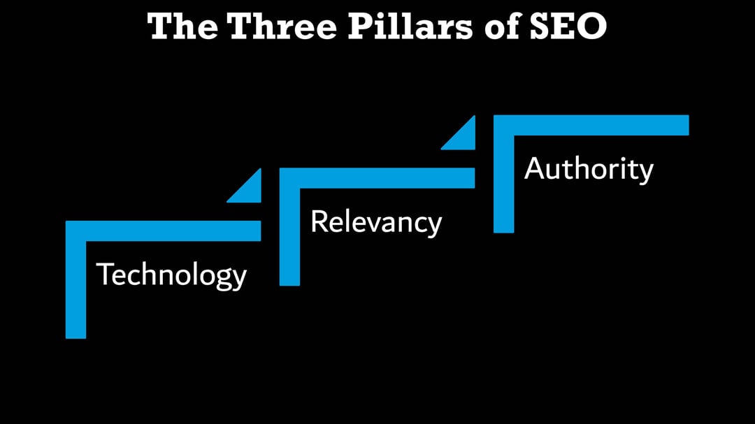 technical-seo-pillars-256