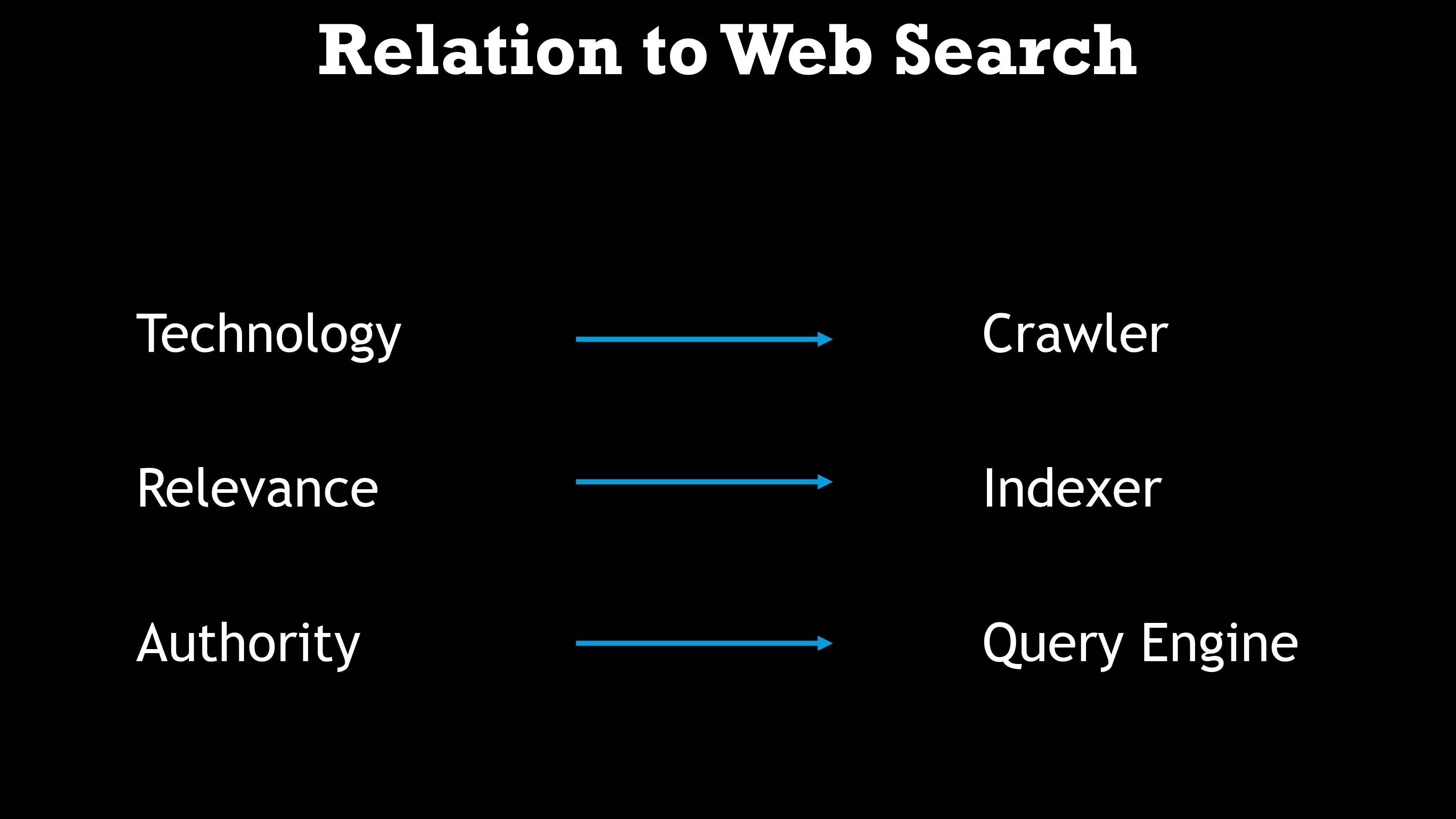 technical-seo-relationship-256