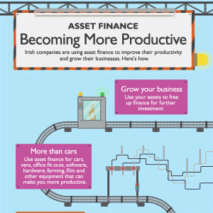 AIB Asset Finance