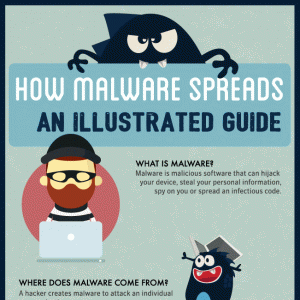 How Malware Spreads [INFOGRAPHIC]